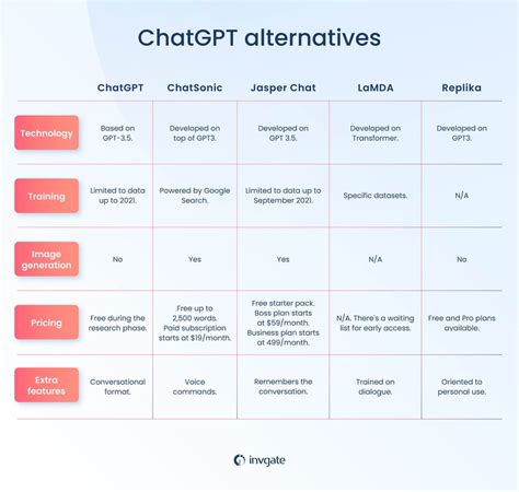 ghettogaggers/free|Top 6 ghettogaggers.com Alternatives & Competitors 